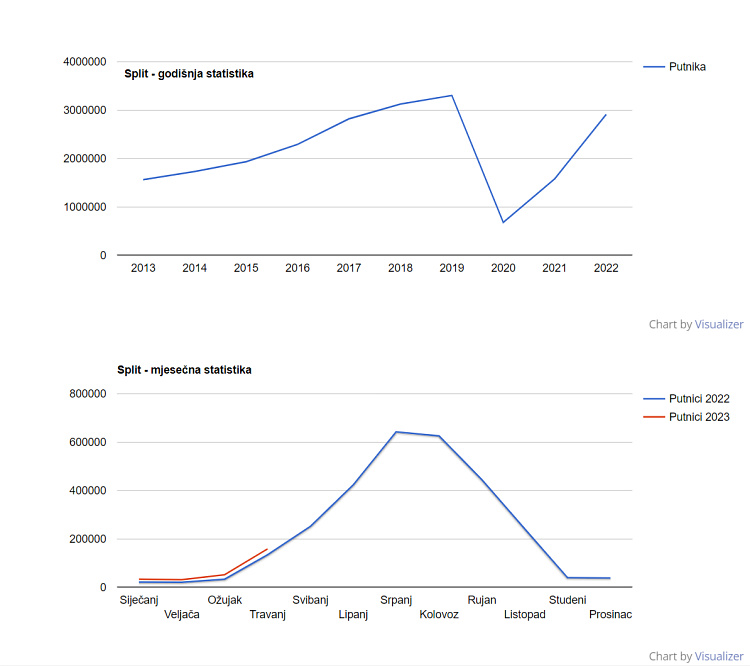 statistika