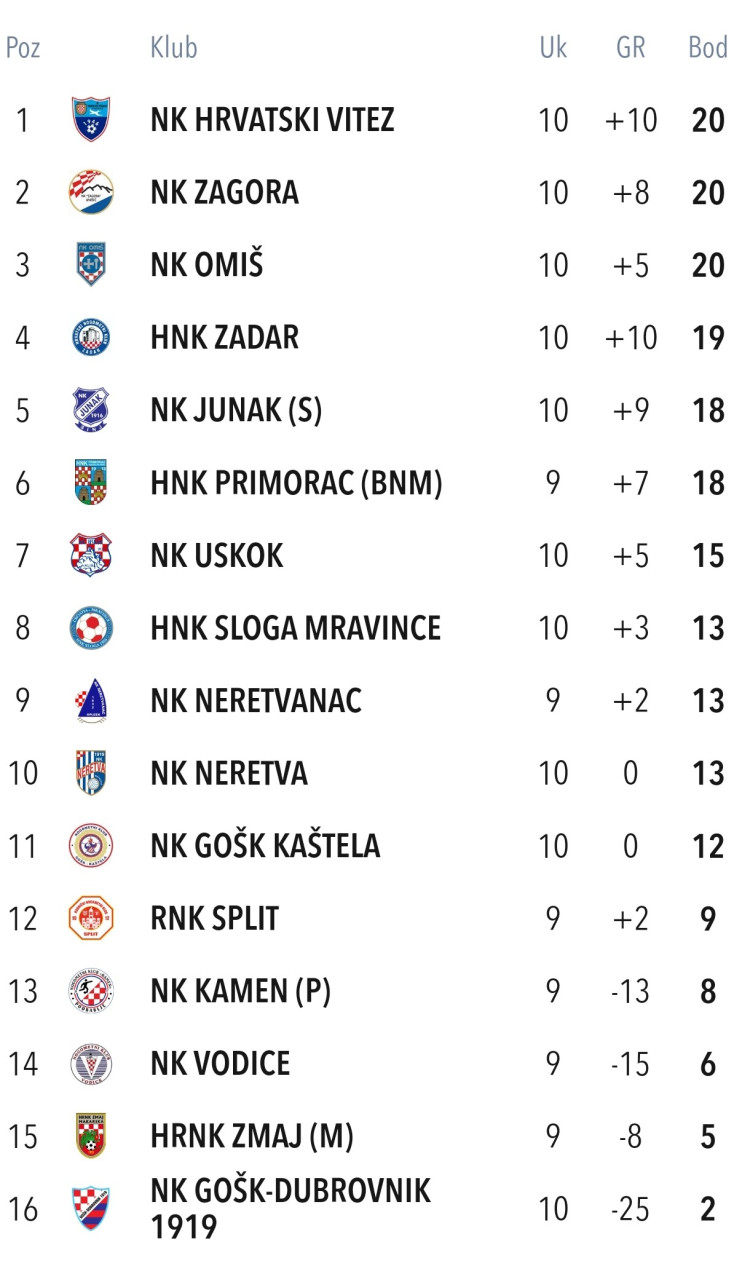 gosk tablica