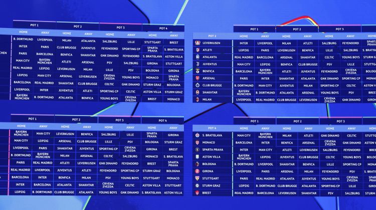 Objavljen raspored igranja utakmica Lige prvaka