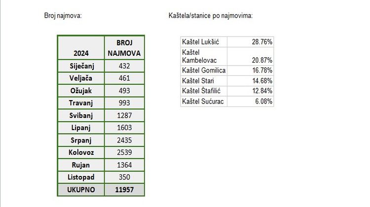 bicikel statistika 2