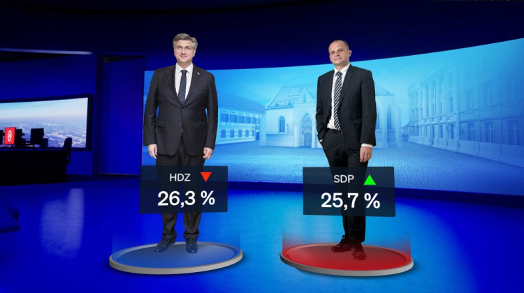 Ekskluzivno istraživanje: Dvije stranke izjednačile rejting, a jedna situacija nije se dogodila od 2016....