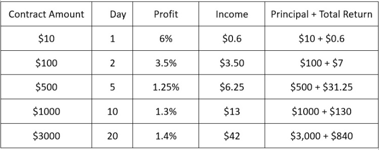 How to Earn Bitcoin and Ethereum with Cryptocurrency Mining in 2025