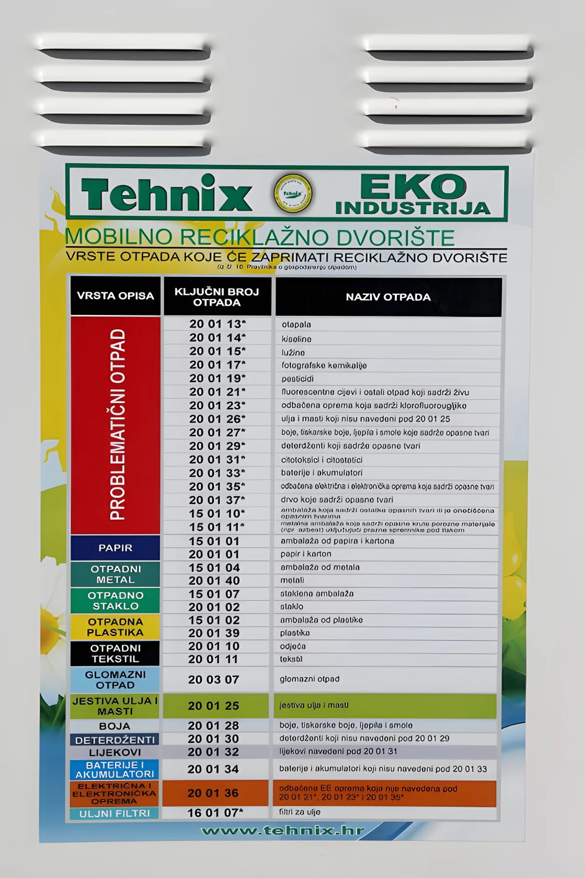 Novo mobilno reciklažno dvorište postavljeno u Vranjicu, uskoro i u Mravincima-Kučinama