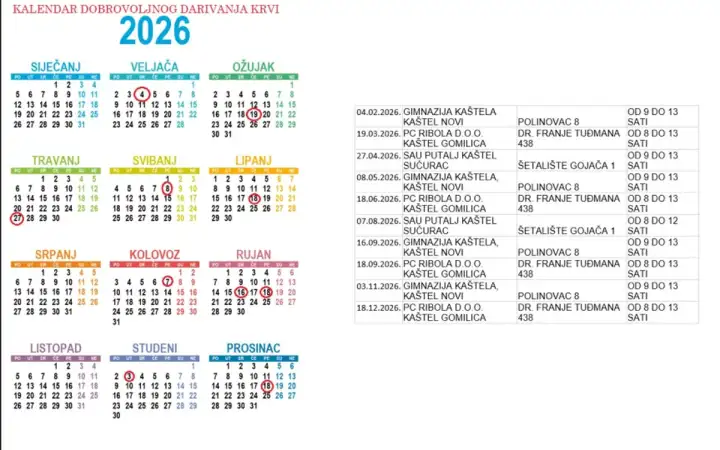 Crveni križ Kaštela objavio kalendar darivanja krvi za 2026. godinu