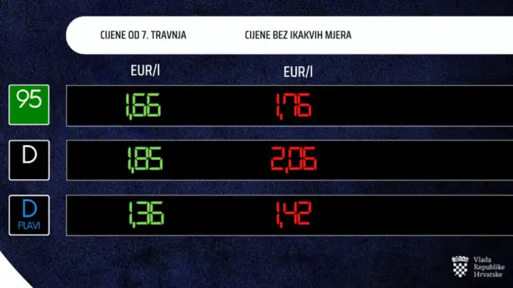 Nove cijene goriva na pumpama: Litra dizela 1,85 eura, a benzin 1,66 eura