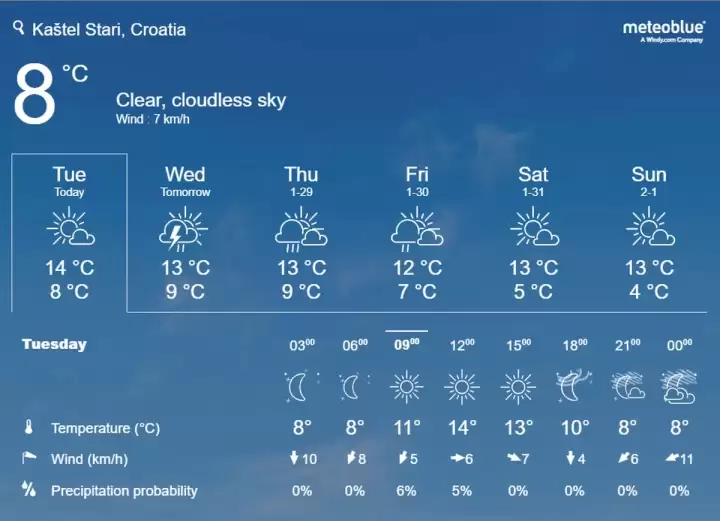 prognoza meteoblue